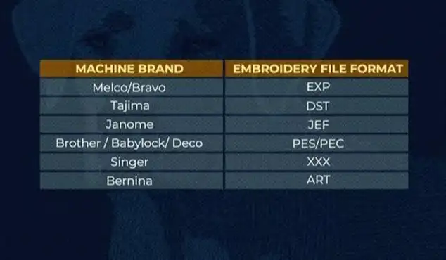 What is the embroidery file format_
